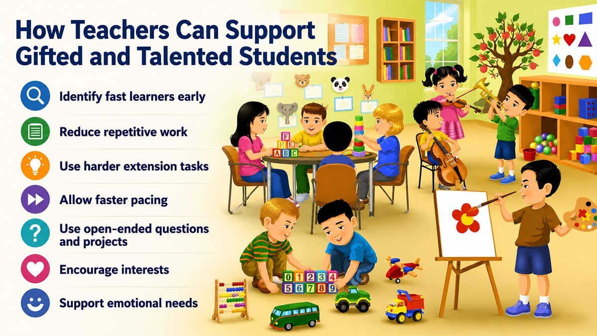 Illustrated classroom scene showing strategies for supporting gifted and talented students through harder tasks, faster pacing, independent learning, and emotional support.